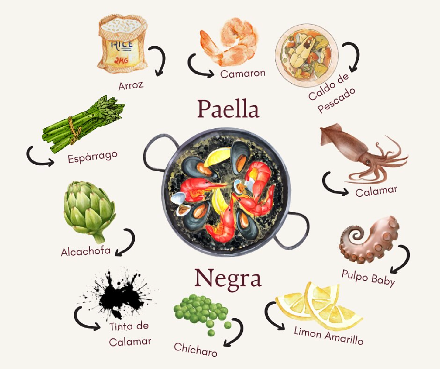 Paella Negra 10 pax