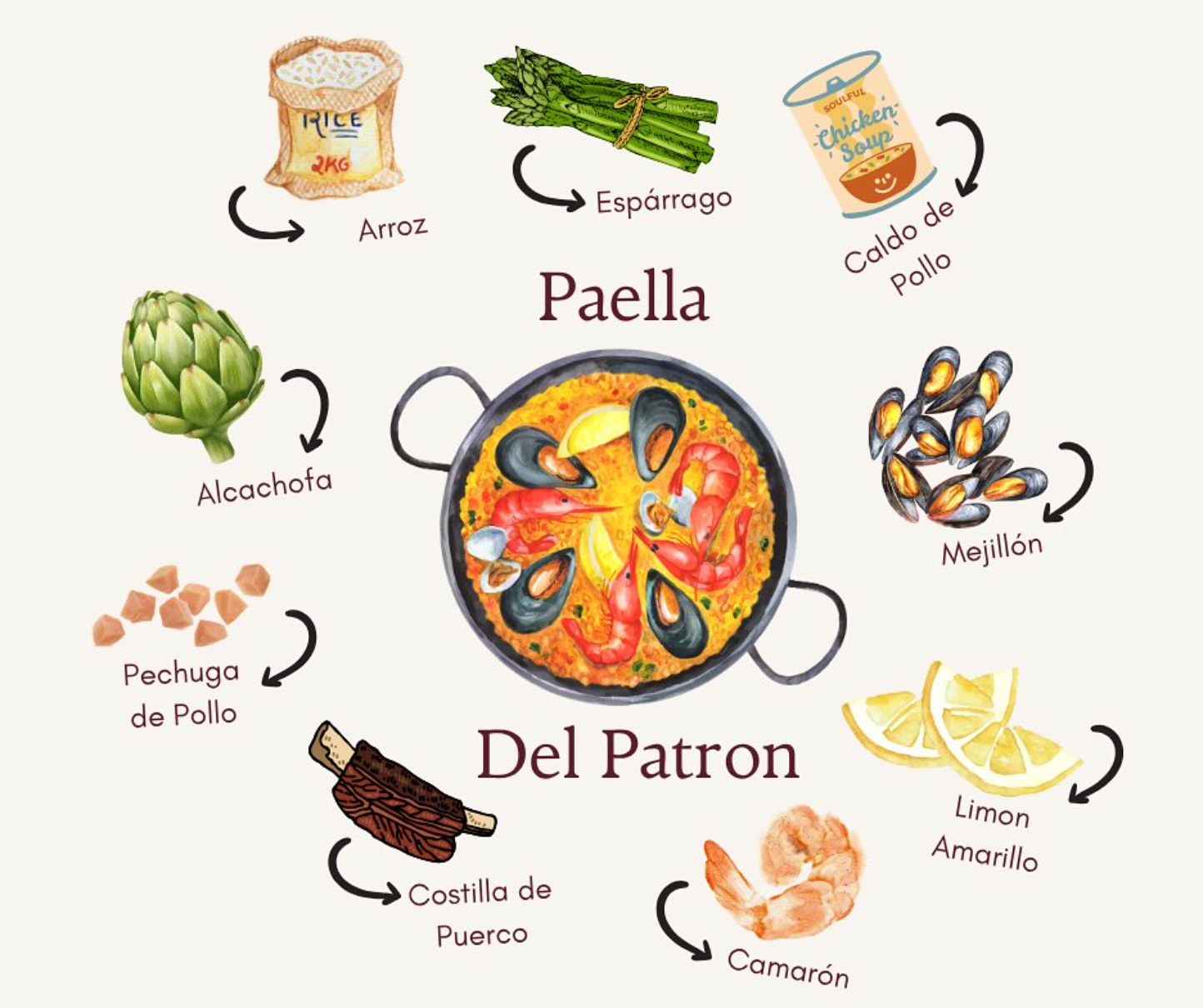 Paella del Patrón 10 pax
