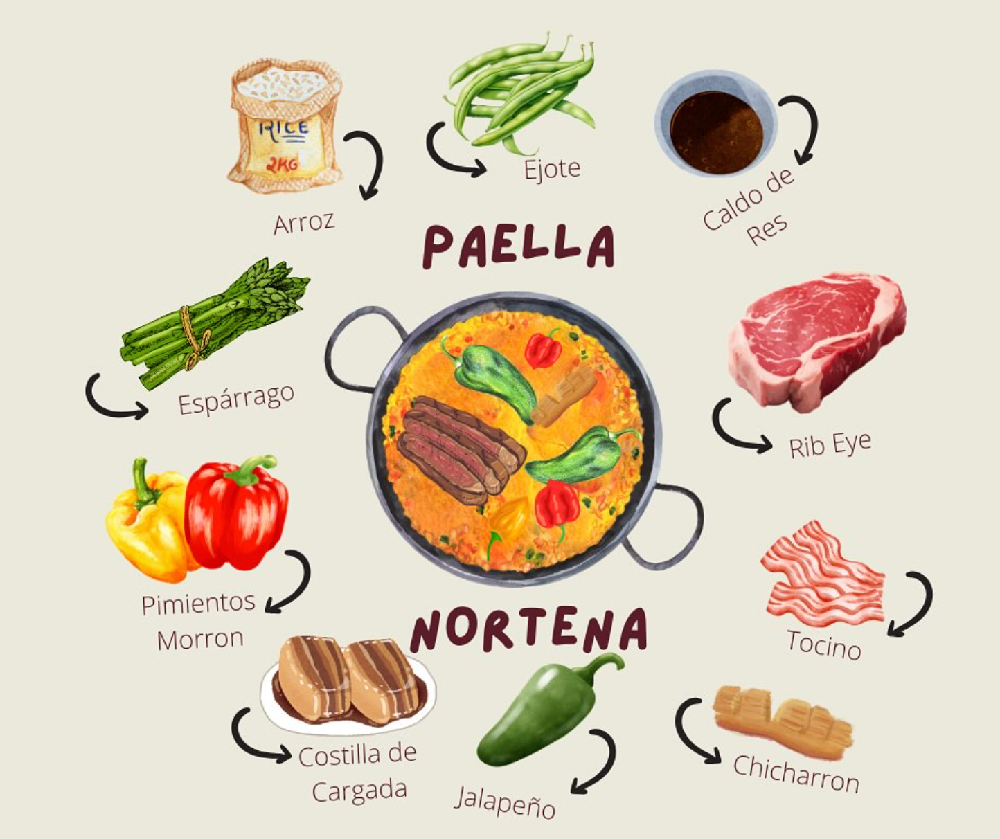 Paella Norteña 10 pax