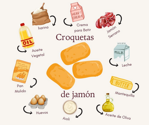 Croquetas de Jamón (30)