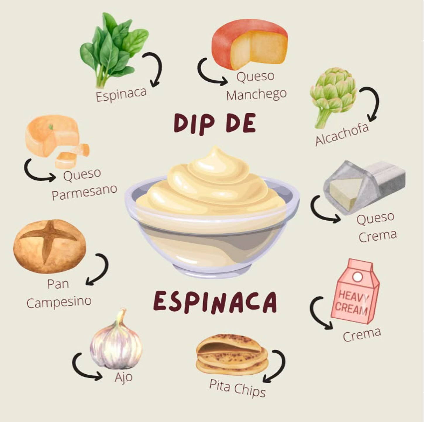Dip de Alcachofa & Espinacas