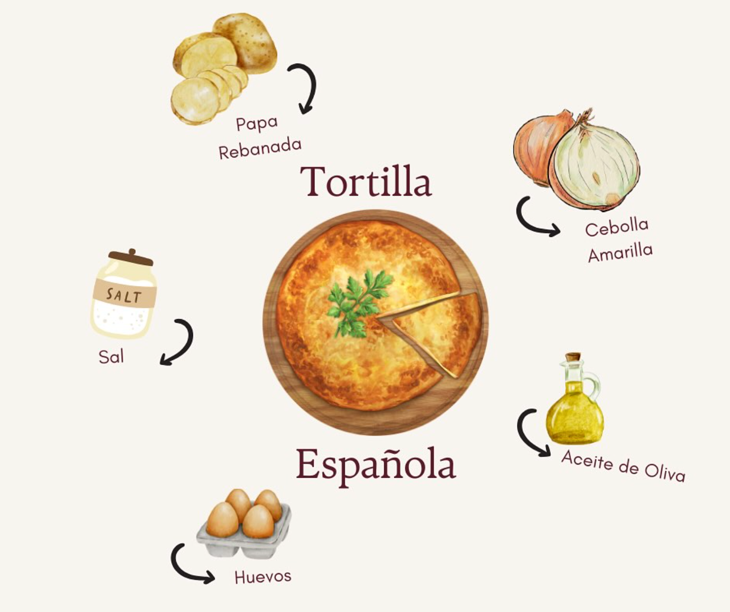 Tortilla Española 8 pax