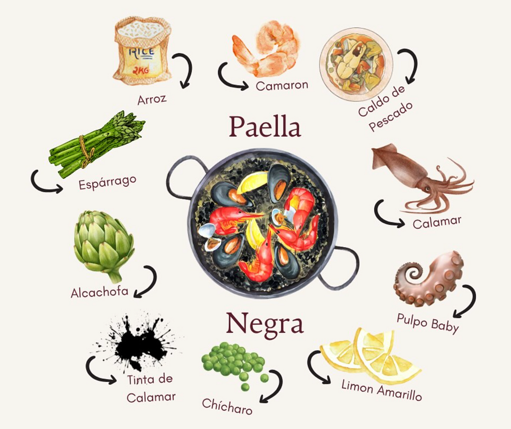 Paella Negra 10 pax